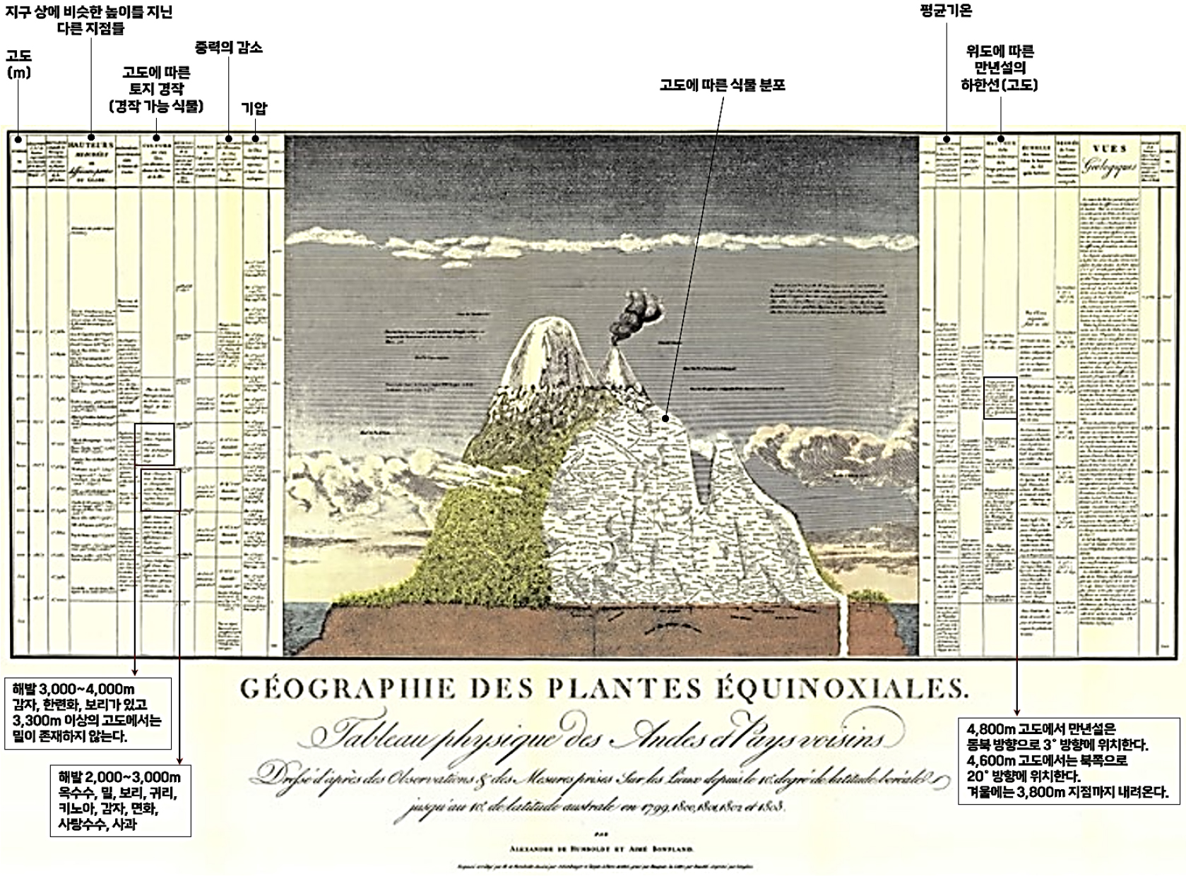 Geoa Environmental Determinism-Centered Cultural Geography Education: A ...