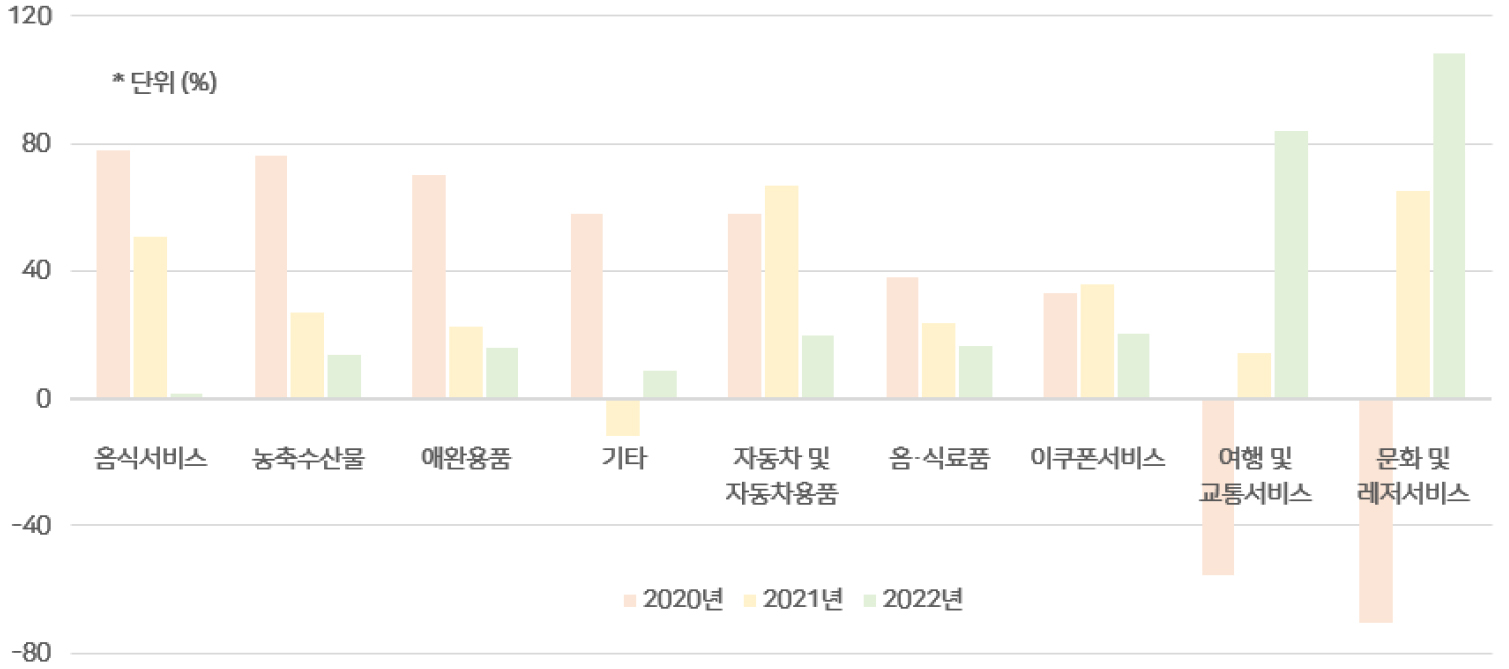Diversification of Consumption and Store Locations: A Case study of Photo  Studios and Cafes in Seoul