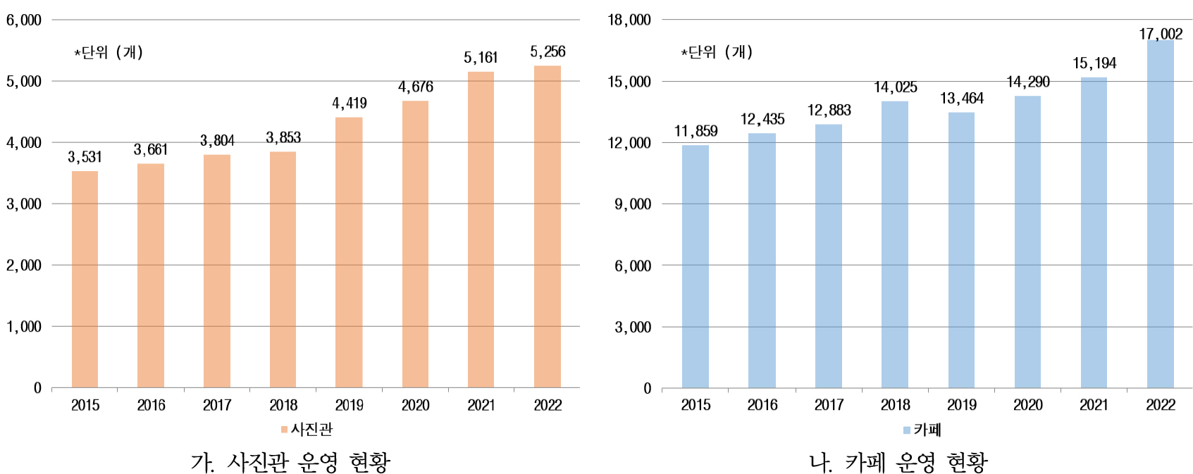 Diversification of Consumption and Store Locations: A Case study of Photo  Studios and Cafes in Seoul