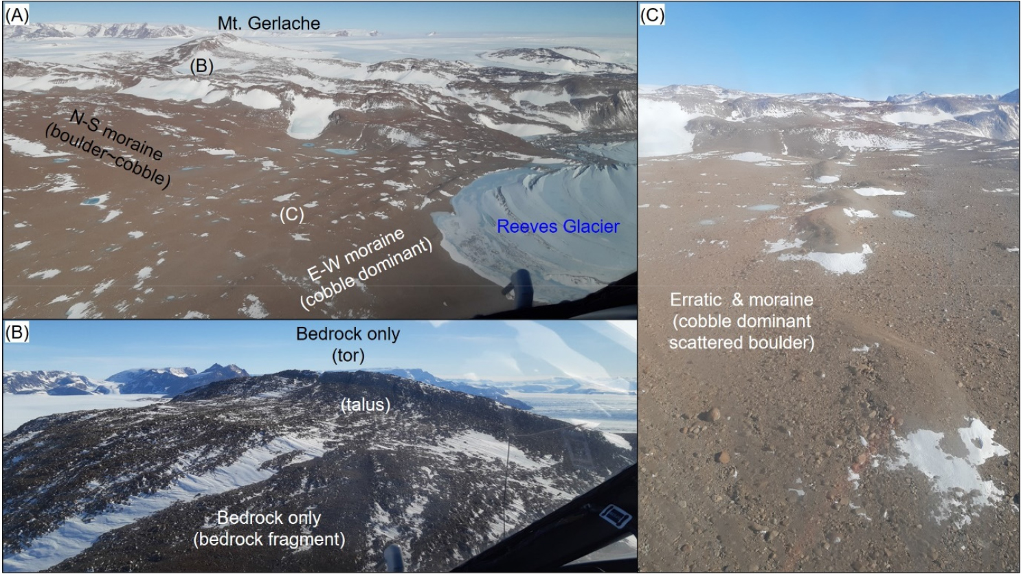 Geoa Reconstructing Changes in Glacial Thermal Regime and Flow Mechanisms of ...