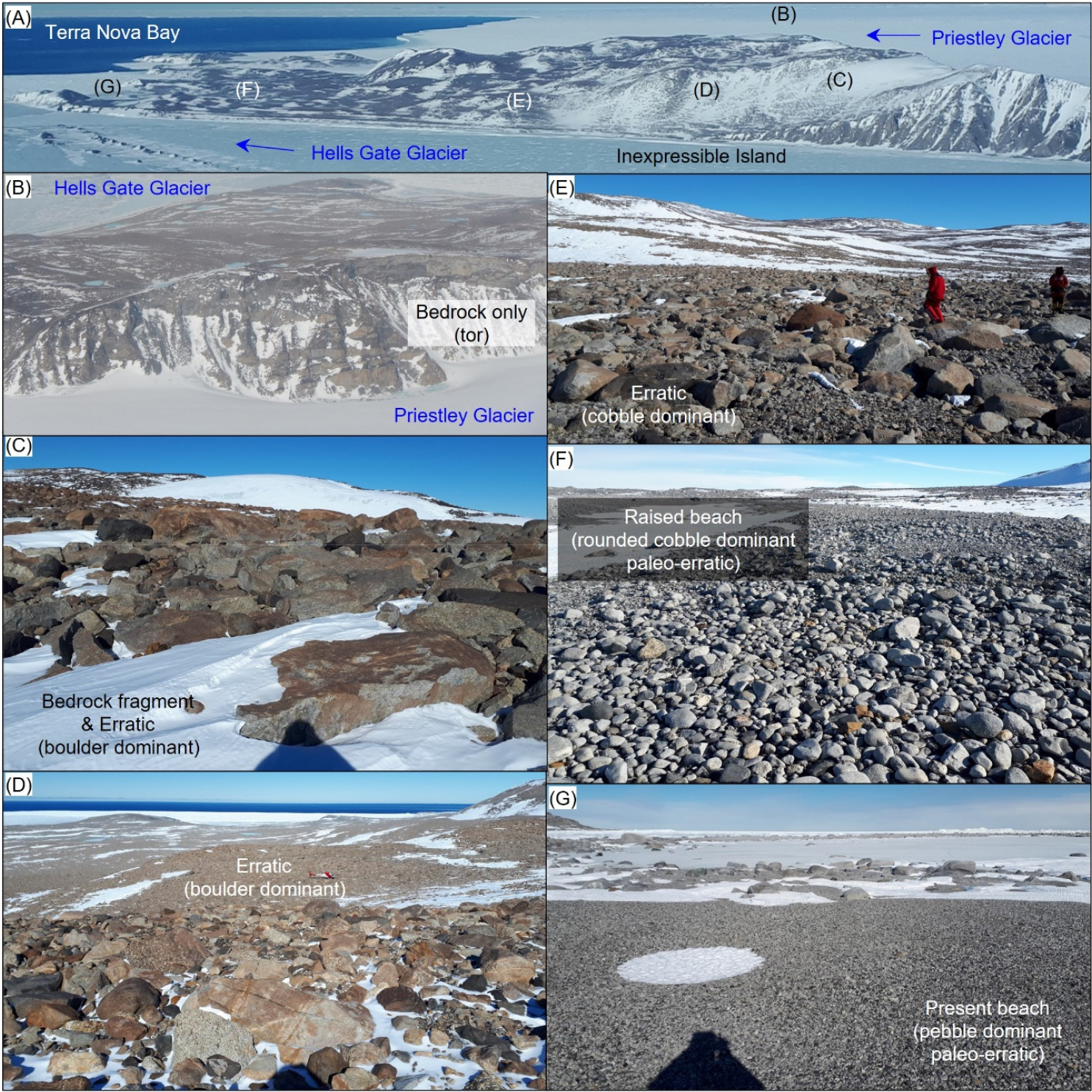 Geoa Reconstructing Changes in Glacial Thermal Regime and Flow Mechanisms of ...