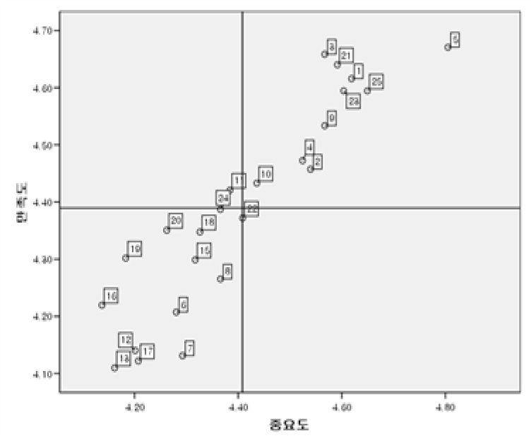 Geoa A Study on Measures for Development and Management of Ecotourism Sites ...