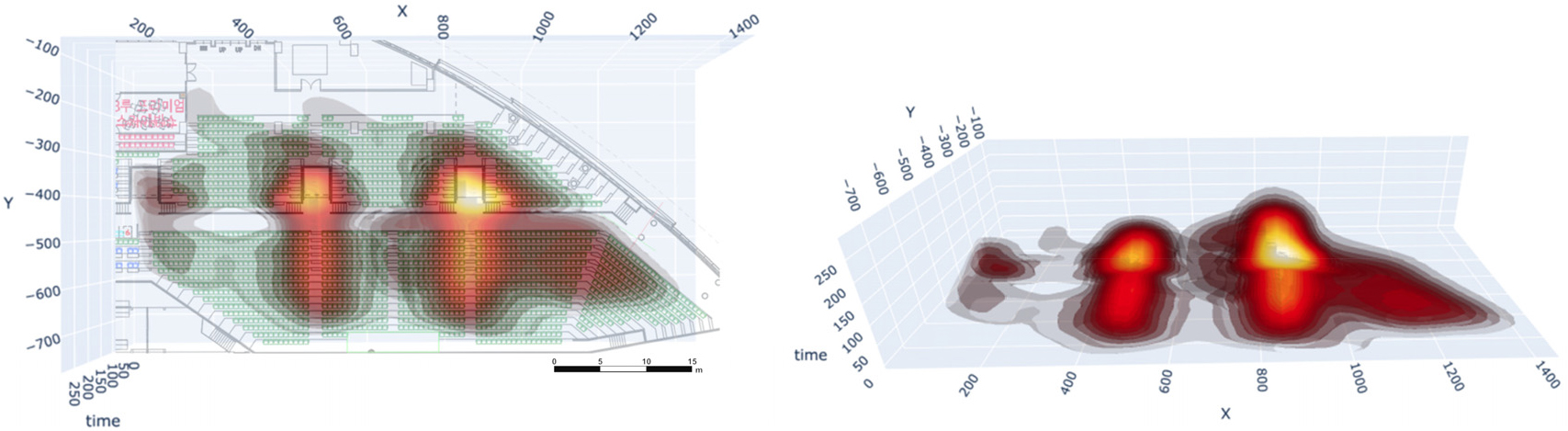 Geoa Exploring Crowd Evacuation Patterns Using Agent-Based Model: The Case ...