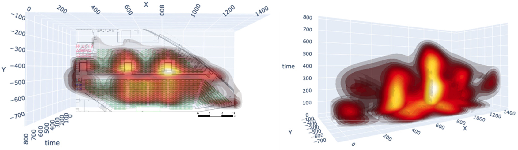 Geoa Exploring Crowd Evacuation Patterns Using Agent-Based Model: The Case ...